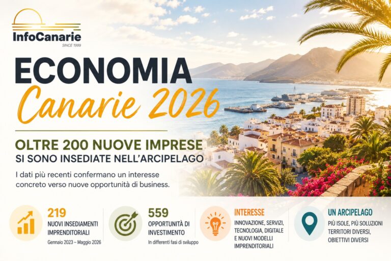 200 Nuove imprese alle canarie 2023 2026