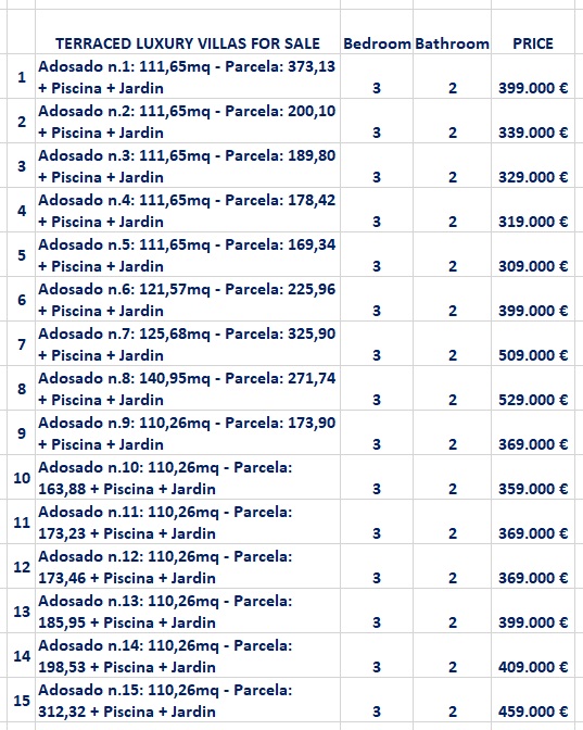 InfoCanarie Price List Residencial Nivarias Caleta de Fuste Fuerteventura El Castillo InfoCanarie