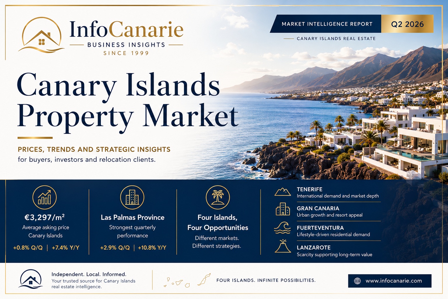 InfoCanarie Q2 2026 Canary Islands property market intelligence covering asking price trends