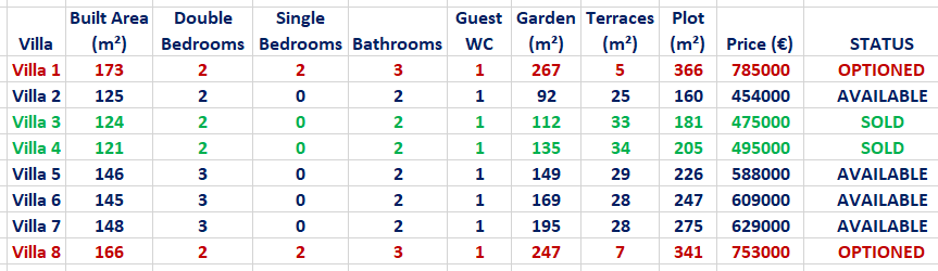 KENTHIA PRICE LIST AND AVAILABILITY march 2026