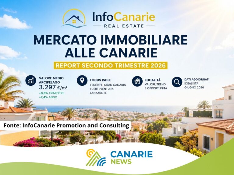 Mercato immobiliare Canarie report andamento II trimestre 2026