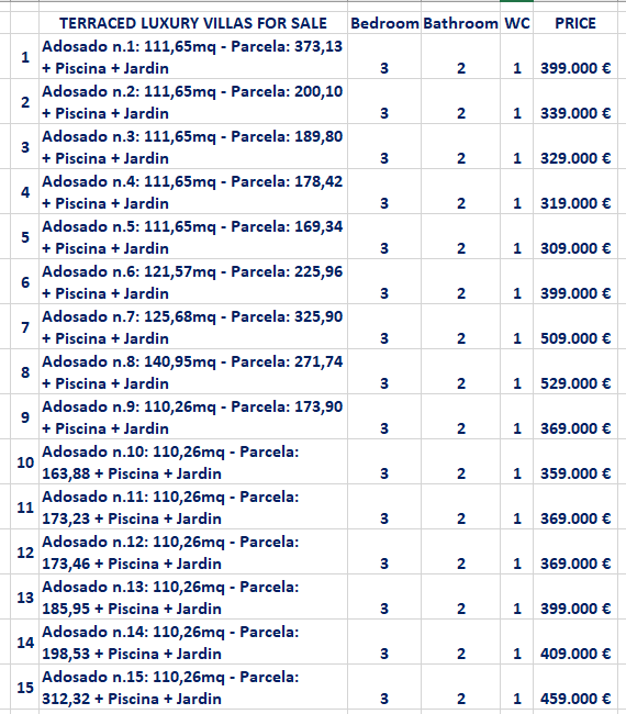 PREZZI NIVARIA 27 3 2026