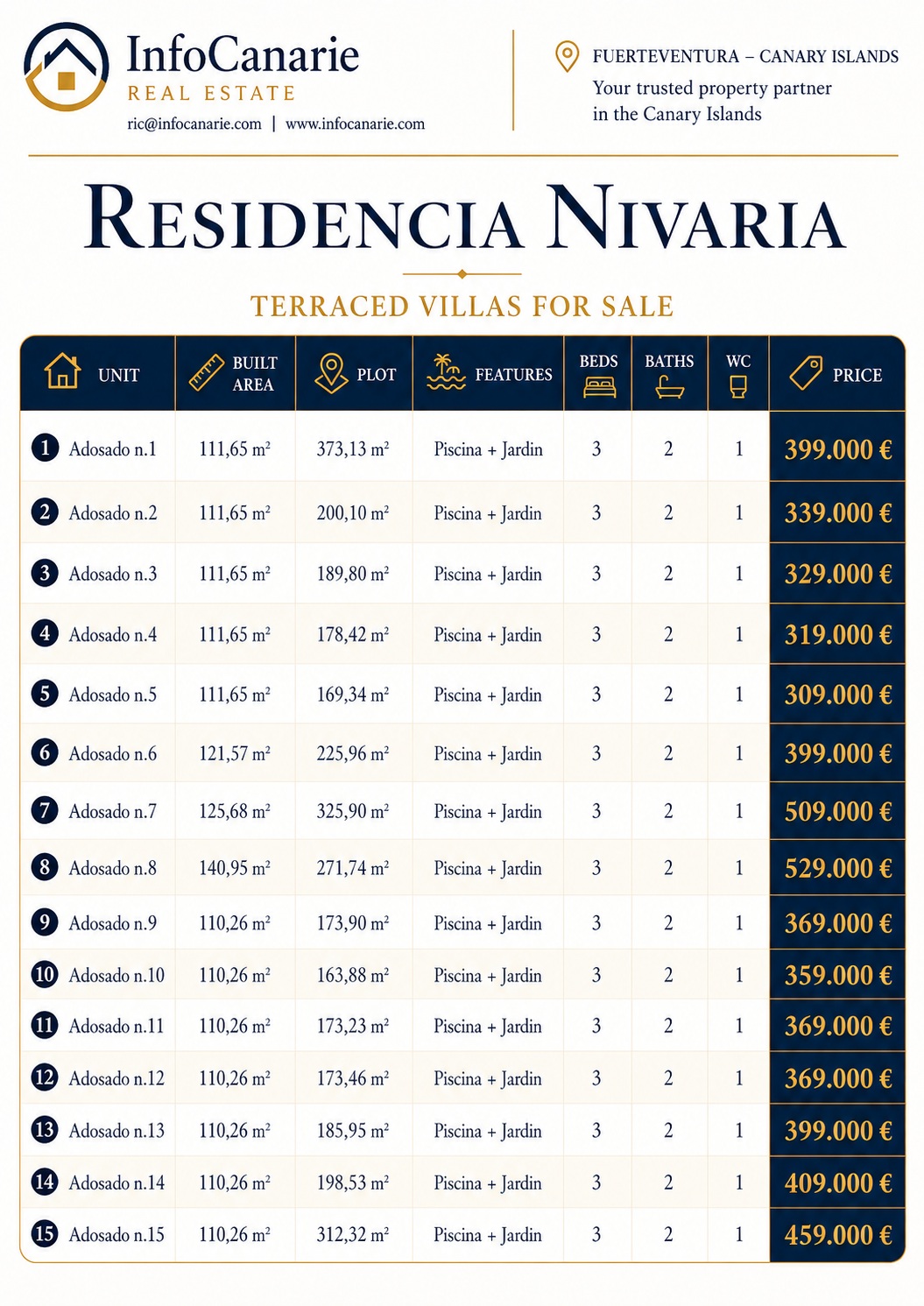 Price List Residencial Nivaria Caleta de Fuste Fuerteventura Price List Residencial Nivaria Caleta de Fuste Fuerteventura