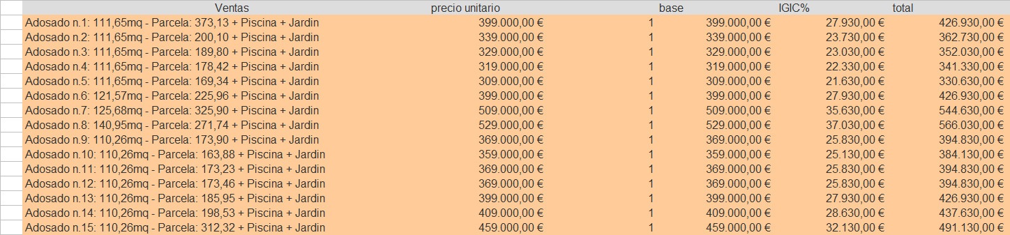 Price List Residencial Nivarias Caleta de Fuste Fuerteventura El Castillo InfoCanarie