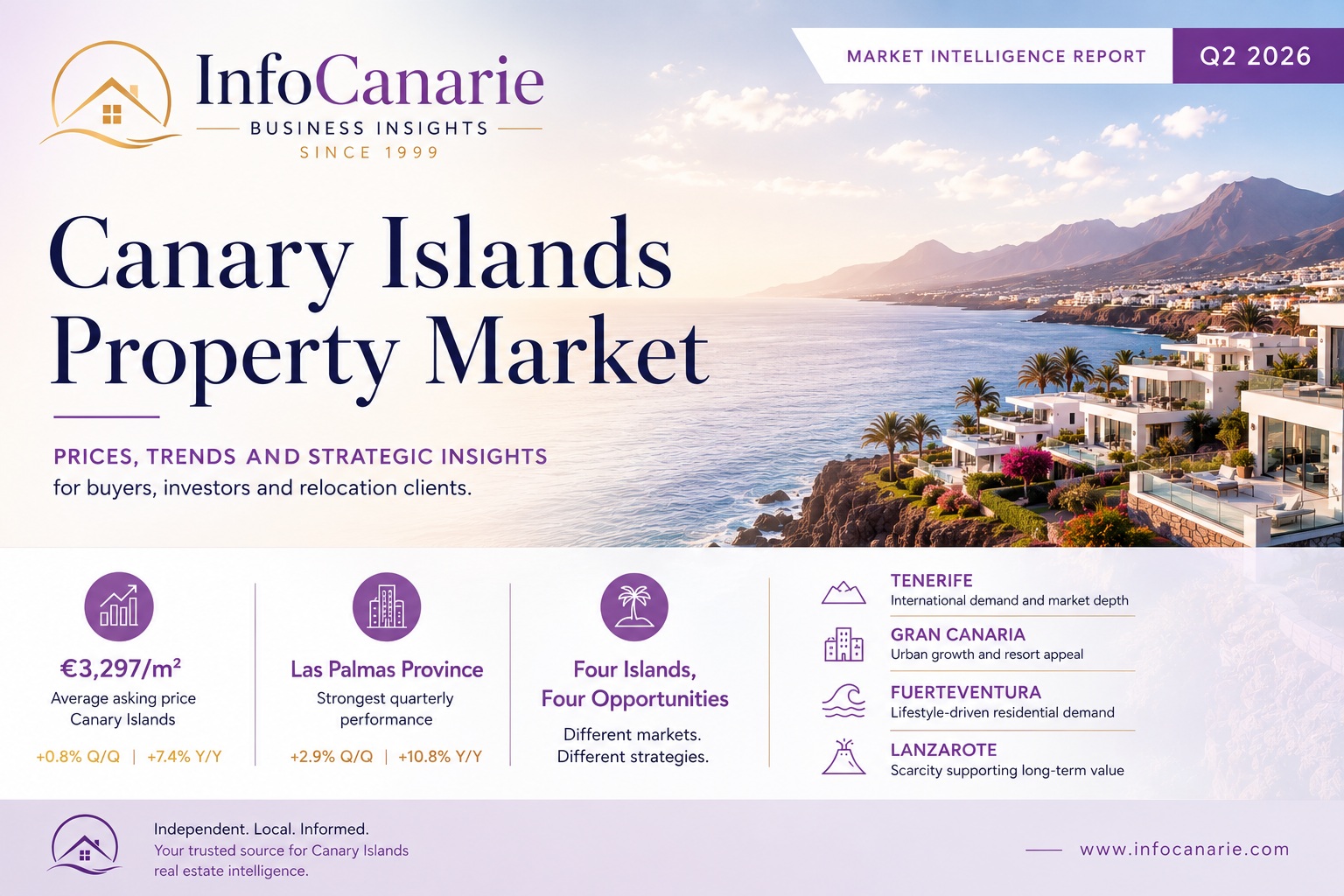 Q2 2026 Canary Islands property market intelligence covering asking price trends Q2 2026 Canary Islands property market intelligence covering asking price trends