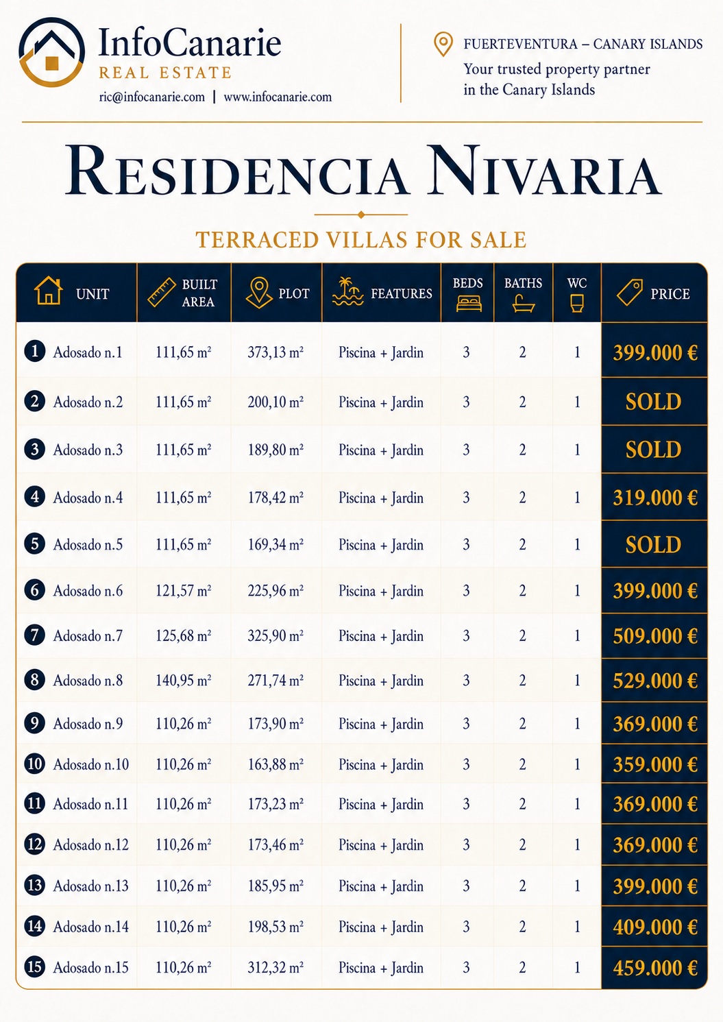 Residence Nivaria Price List Ottobre 2026 InfoCanarie Residence Nivaria Price List Ottobre 2026 InfoCanarie