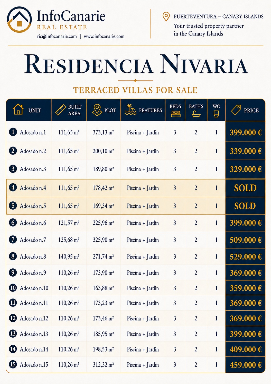 Residencial Nivaria Fuerteventura Price List InfoCanarie Residencial Nivaria Fuerteventura Price List InfoCanarie