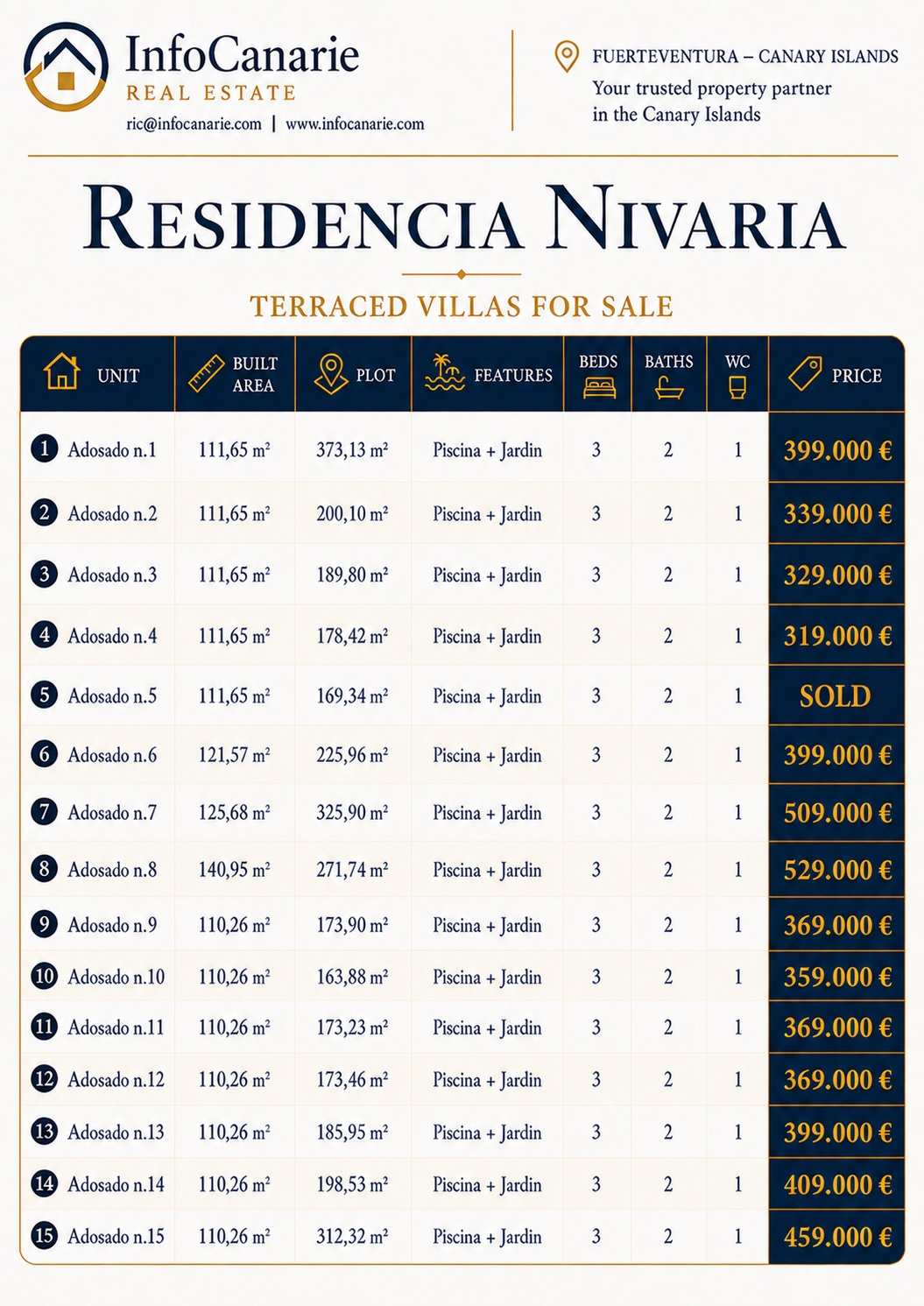 Fuerteventura Residencial Nivaria Price July 2026 - InfoCanarie Real Estate Residencial Nivaria Price July 2026