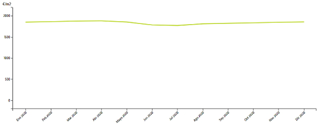 canarie crisi immobiliare analisi grafico dati mercato immobili infocanarie info canarie