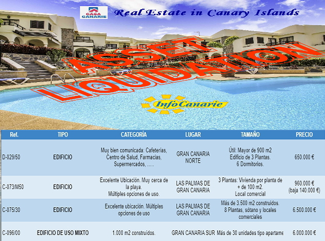 edifici in vendita canarie alberghi hotel infocanarie 9 2020
