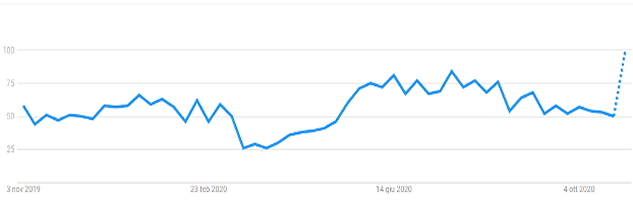 grafico andamento mercato immobiliare isole canarie infocanarie