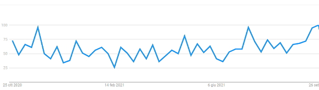 grafico immobiliare alle canarie